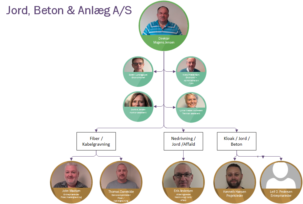 Organisationsdiagram